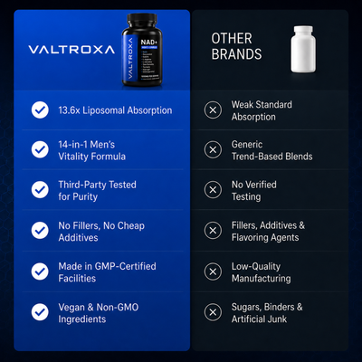 Liposomal NAD+ for Men