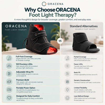 SoleLuma™ Foot Red Light Therapy Wrap